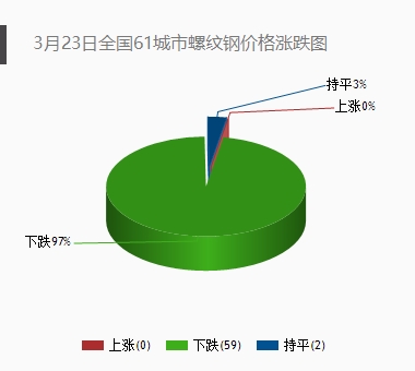 预售证锁定房价 房企资金紧张或降价出货西本新干线