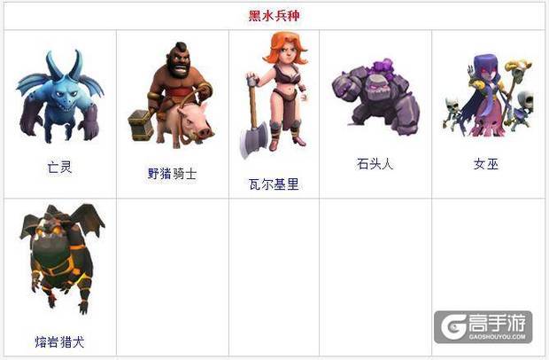 部落冲突人物介绍 人物资料大全_360问答