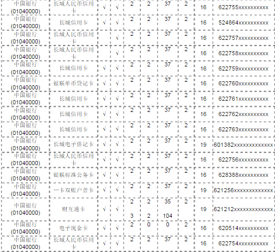 中国银行 卡号 开头的号码分几种?_360问答