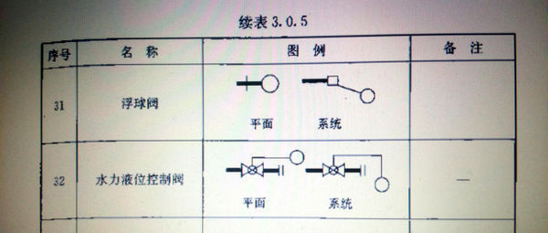 浮球阀图纸上画符号_360v图纸咖啡厅cad免费下载图纸图片