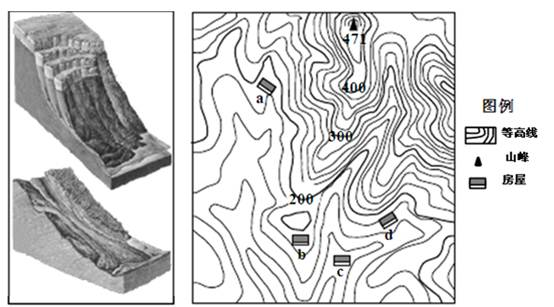 图a为两种地质现象示意图,图b为华北某地区等高线地形