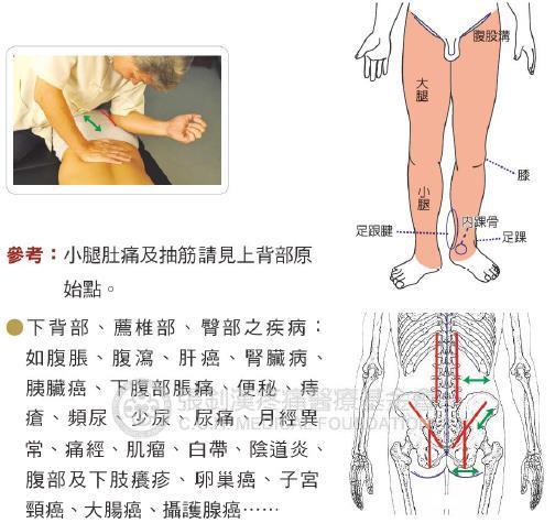 按推如有原始痛点,每个痛点按推七八下,再舒缓一下