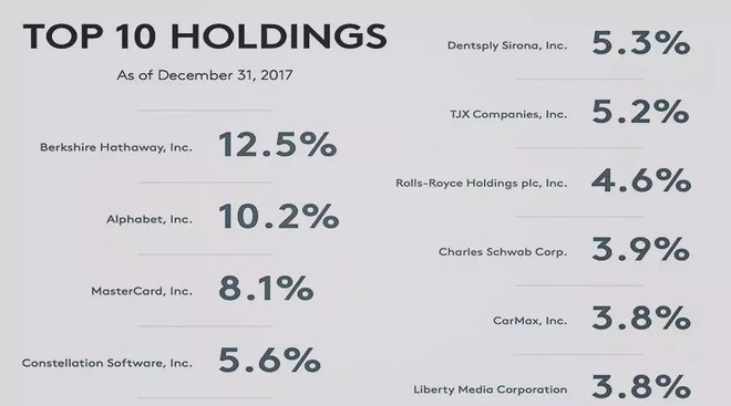 巴菲特的同门师弟:开拓者比尔·鲁安