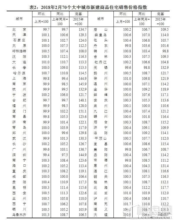 【天津新房】房价都降了，只有天津还在涨?