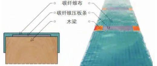 古建筑木結(jié)構(gòu)維護與加固技術(shù)規(guī)范（古建筑木結(jié)構(gòu)維護與加固技術(shù)規(guī)范是一份詳細的技術(shù)文檔） 鋼結(jié)構(gòu)玻璃棧道設(shè)計 第2張