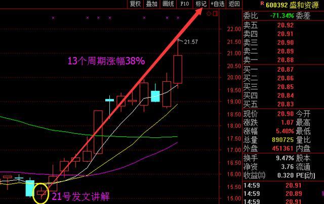 昔日军工混改第一龙头跌至冰点,底部遭主力重