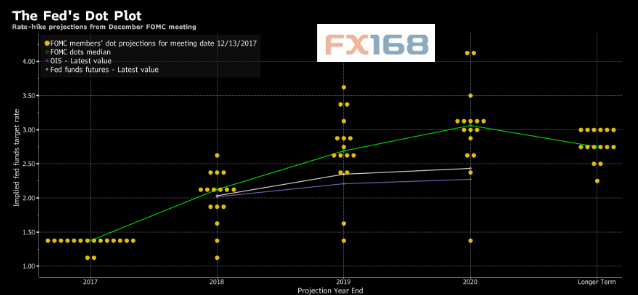 美联储大佬本周密集发声 FED纪要恐引爆市场