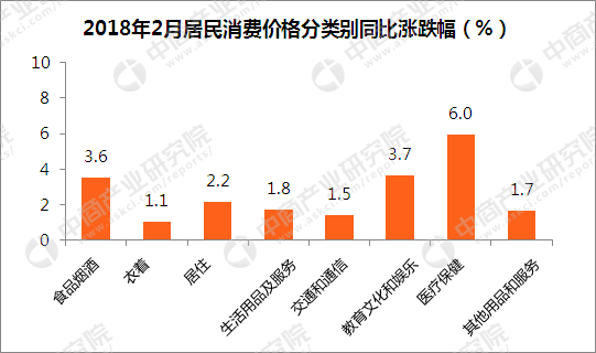 2018年2月中国CPI、PPI数据权威解读