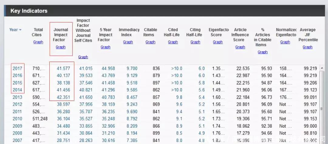IF影响因子是你选择投稿期刊的唯一标准?