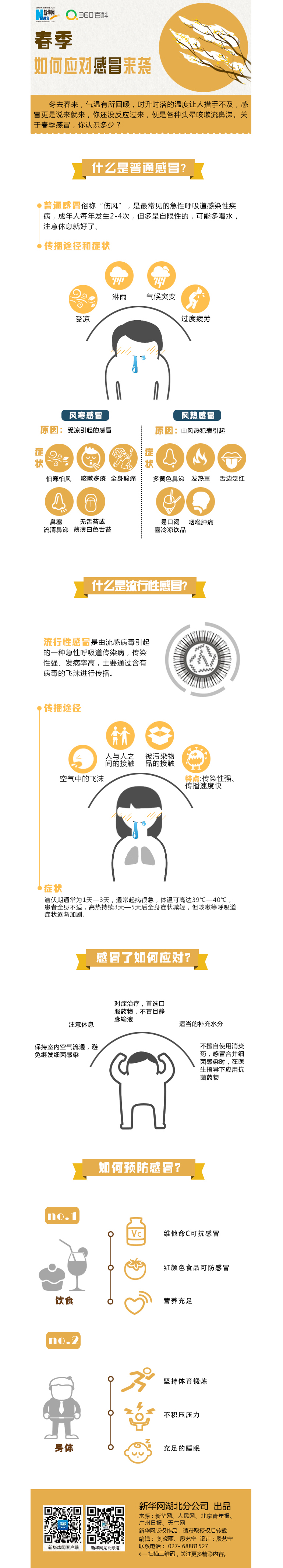春季如何应对感冒来袭?