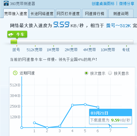 移动宽带为什么有些网页打不开_开淘宝店 用移动宽带_移动宽带用迅游有用吗