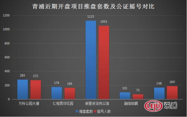 青浦4字头新房最难卖 3字头5字头楼盘成人头收割机