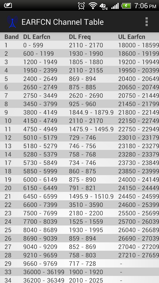 EARFCN Calculator截图4