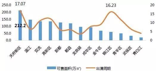 重庆房价涨幅为什么输给了成都?
