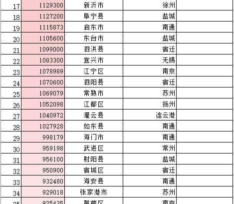 江苏省邳州市人口查询_什么工作时间自由收入自己说了算 手工活之家外发加工