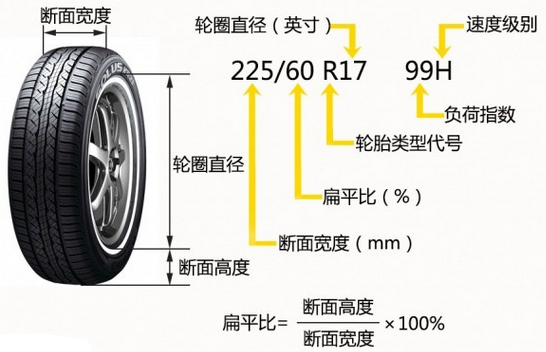 米奇林轮胎205\/55 R16 91W性能如何?与91V有
