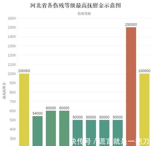 精神抚慰金