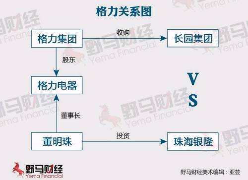 格力52亿收购长园，董小姐的新\＂替补\＂能行吗?