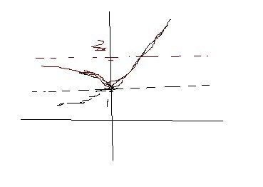 若直线y=2a与函数y=|a的x次方-1|( 0且a不