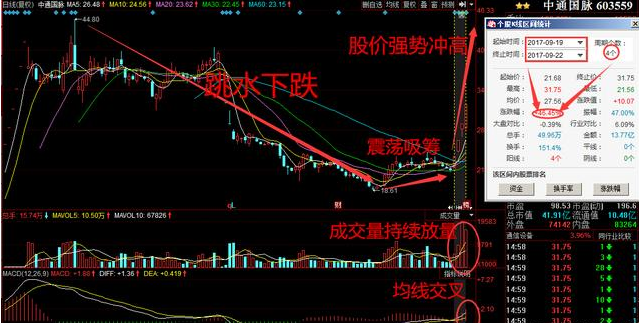十月内幕曝光:金健米业+弘业股份+太极集团