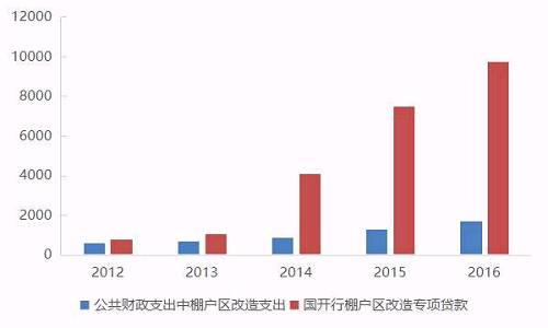 三四线楼市回暖还能持续多久?