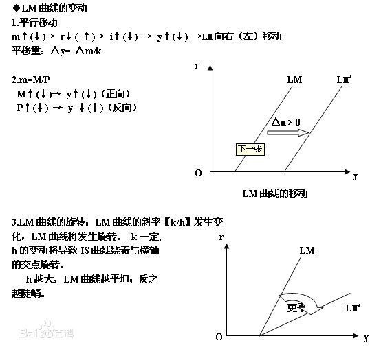 简述凯恩斯货币需求理论的主要观点是什么_3