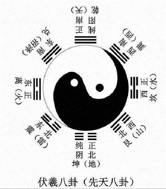 八卦是何人所画_什么是八卦