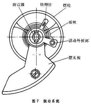 手表怎么调快慢 机械表_360问答