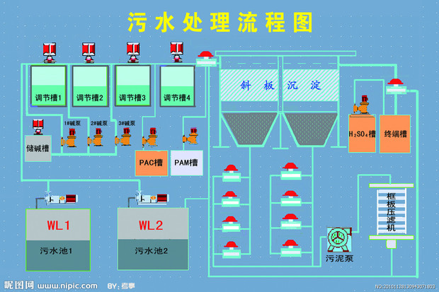 这张污水处理流程效果图是什么软件画的,要后