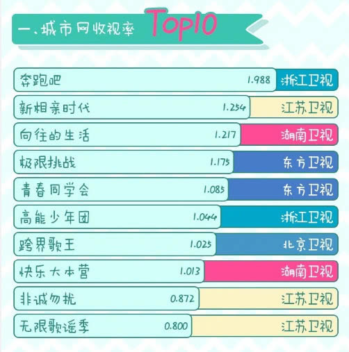 奔跑吧排名榜_蔡徐坤奔跑吧图片