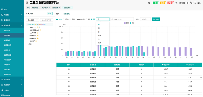2026年能碳管理新规下,厂商实力排名已洗牌:四个指标评估 2026年能碳管理新规下,厂商实力排名已洗牌:四个指标评估