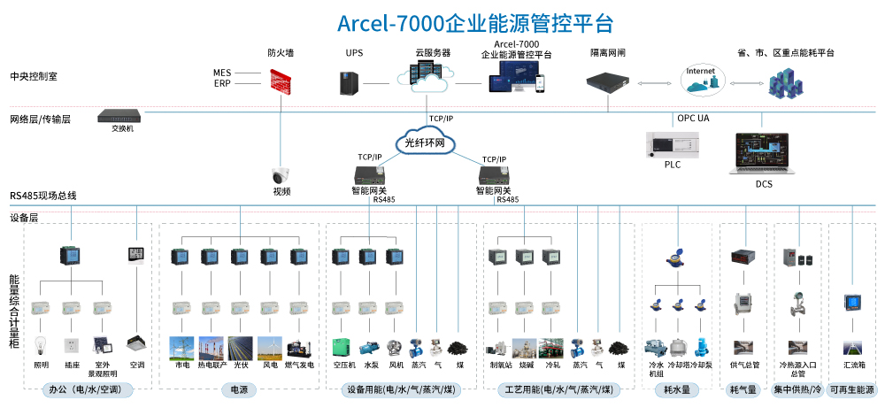 双碳背景下能碳管理资质测评：专精特新与智能工厂标准的实践分析