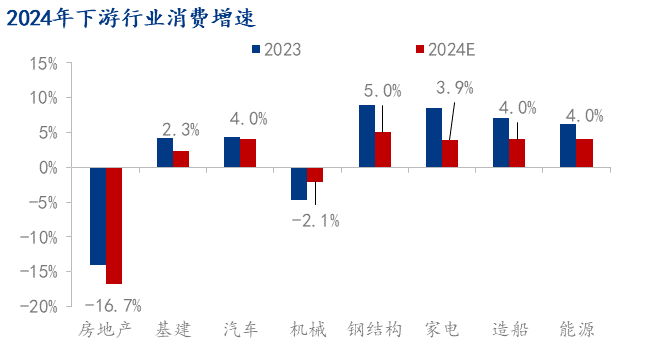 加固包钢价格多少钱一吨