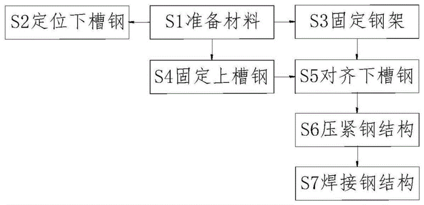 砖混改框架费用(桁架加固后如何进行质量检测?) 结构电力行业设计 第3张 砖混改框架费用(桁架加固后如何进行质量检测?) 结构电力行业设计 第3张