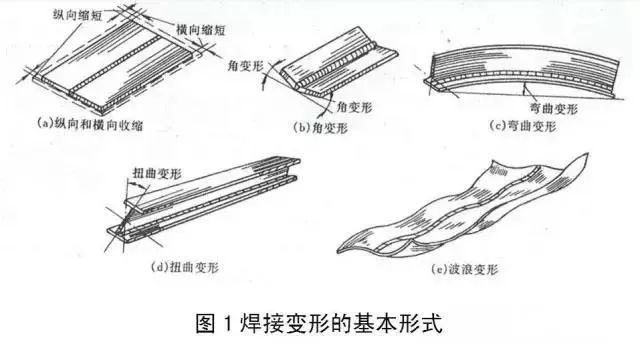 异形钢结构焊接技术要点（异形钢结构焊接技术）