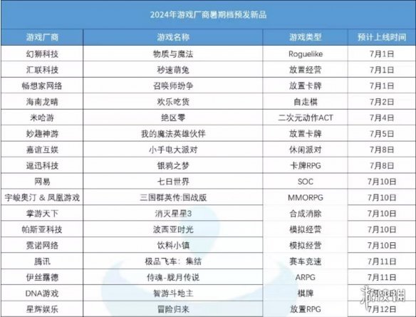 打破行业“短命魔咒”，让玩家念念不忘十五年的游戏今日如约而至！