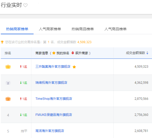 618大促最后一天!五大NMN品牌强势来袭,三井NMN折扣力度创历史新高