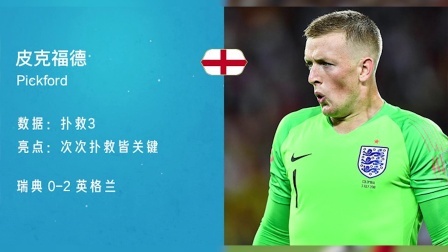 秀翻世界杯 谁是王中之王？世界杯四分之一决赛MVP候选