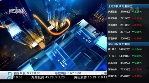 财经夜行线 财经夜行线20170106