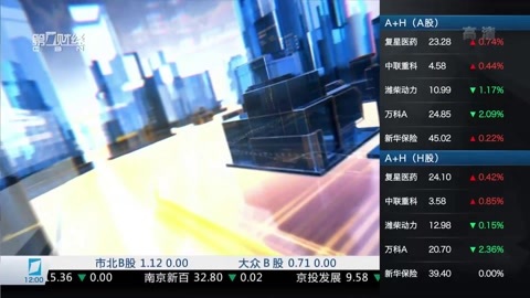 财经中间站 财经中间站20161207