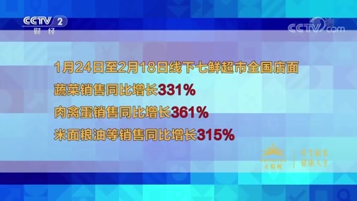 消费主张 《消费主张》 20200618 618 电商“六保”在行动：保障民生