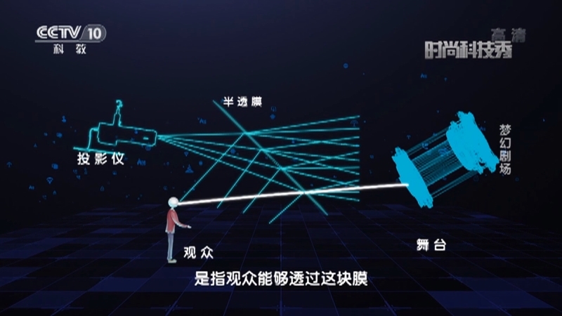 《时尚科技秀》 20210321