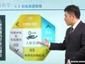 创业学 创业资源管理