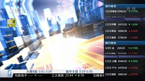 财经中间站 财经中间站20151231