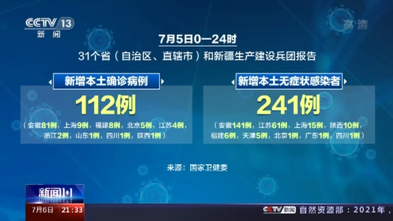 新闻1+1 《新闻1+1》 20220706 新一轮疫情，又来了！