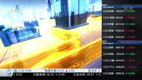 财经中间站 财经中间站20160205