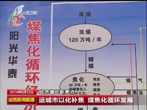 山西新闻联播 《山西新闻联播》 20140512