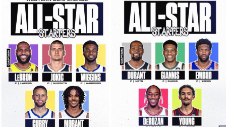 NBA热辣资讯 NBA东西部全明星首发公布：杜兰特、詹姆斯、库里、约基奇等