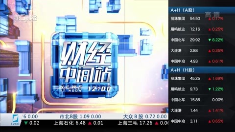 财经中间站 财经中间站20170321