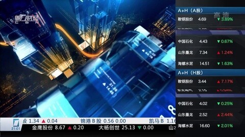 财经夜行线 财经夜行线20160118